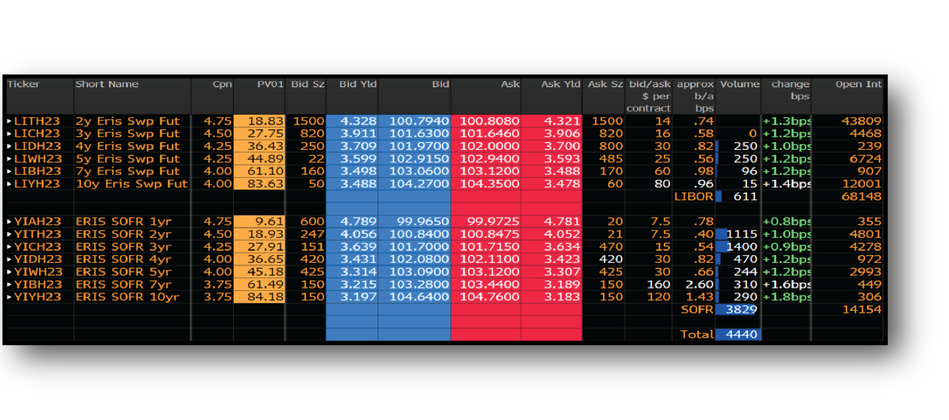 OTC PM Eris Futures